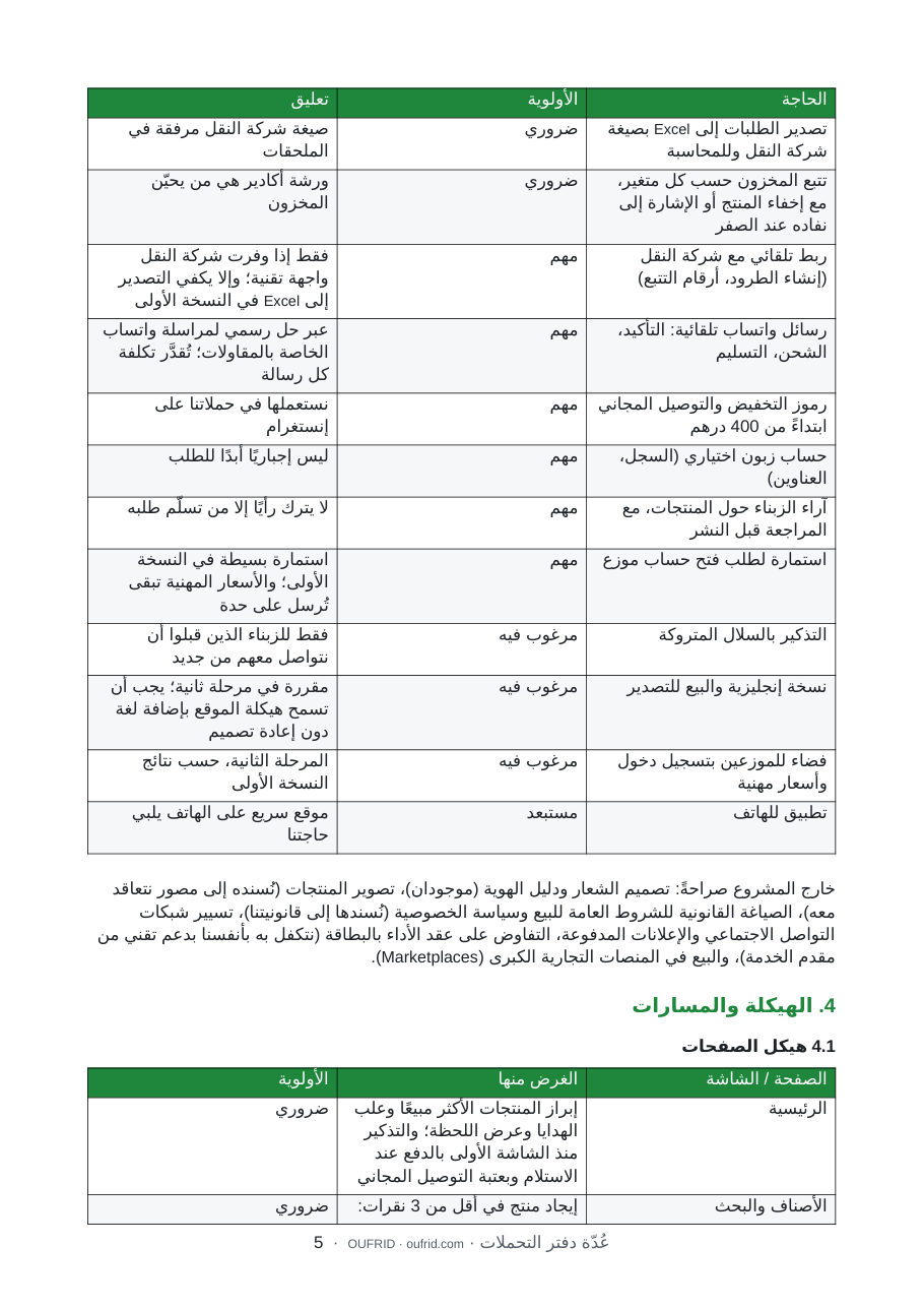 مثال معبأ بالكامل