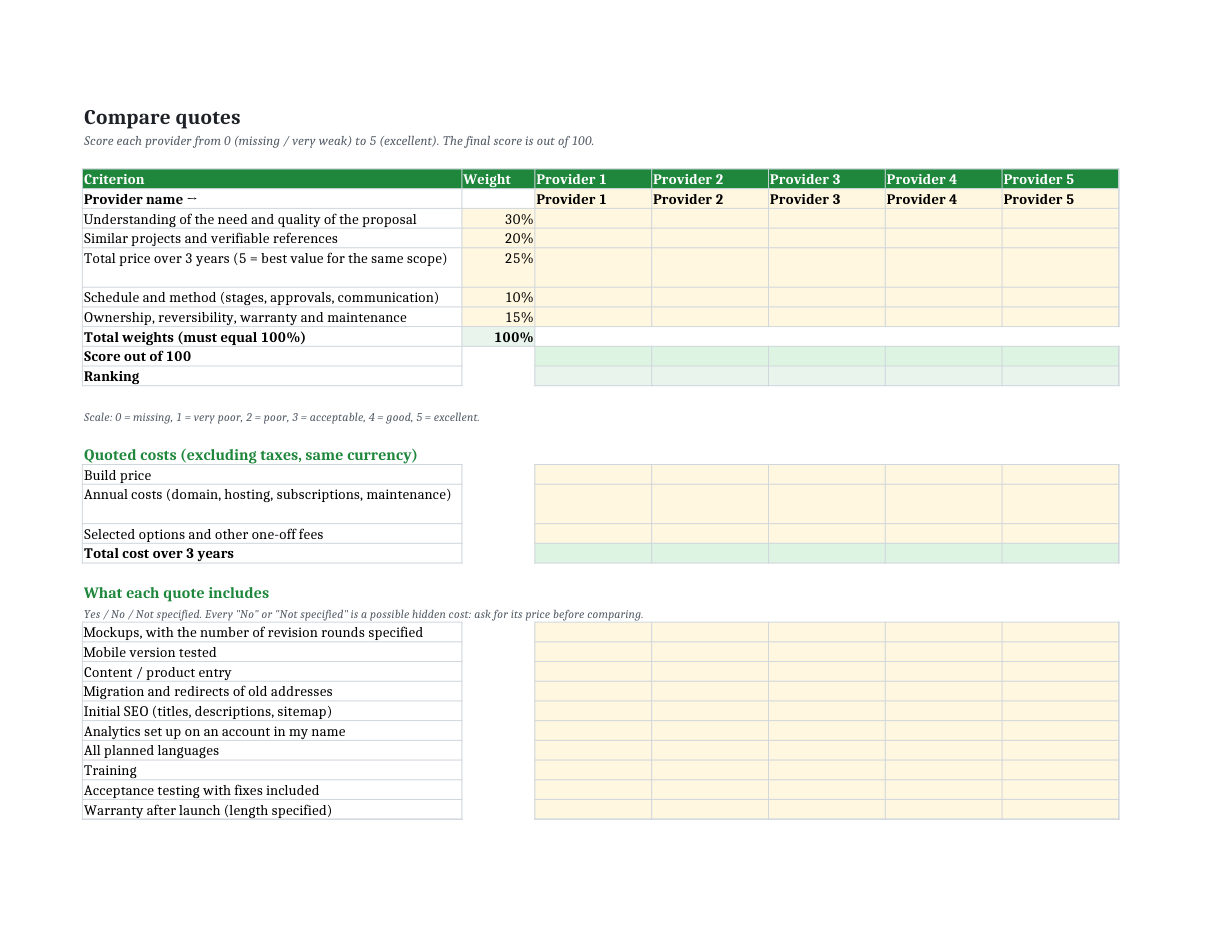 The quote comparison grid