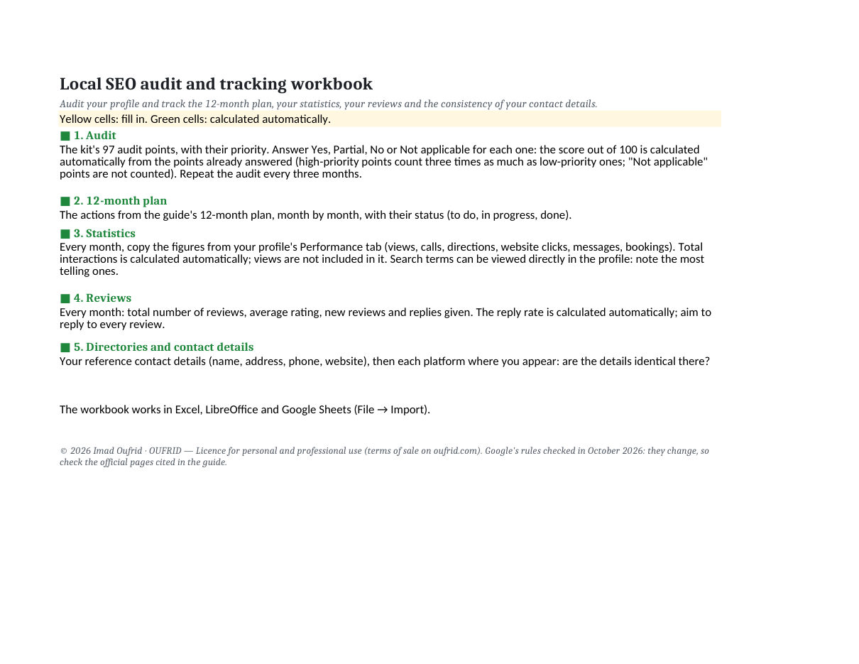 The Excel workbook: profile audit